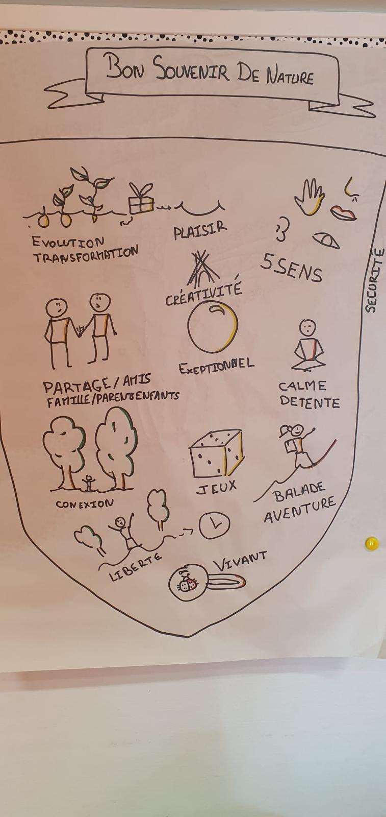valoriser_un_projet
